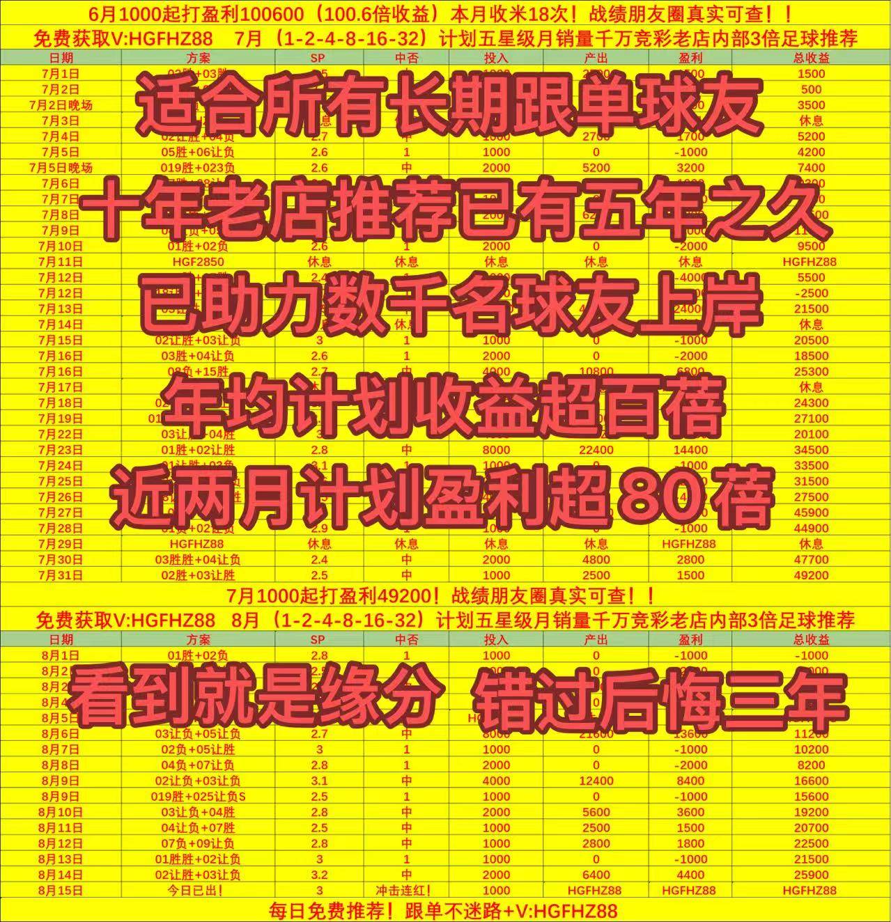 主力中卫吉, 拥主场之利