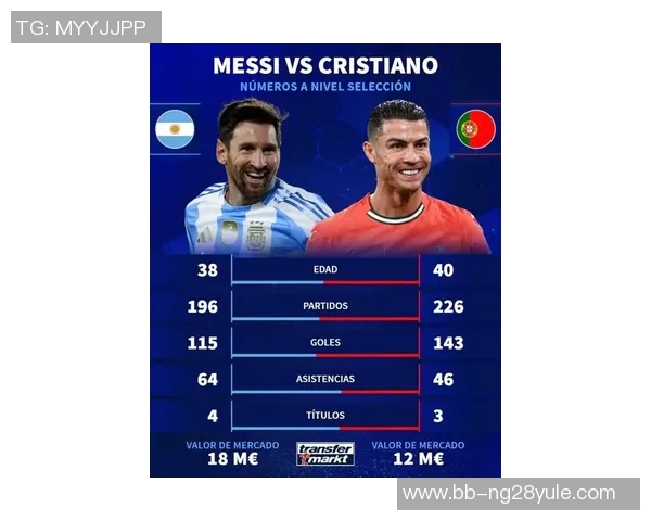 现代足球巨星的崛起与竞技精神探析：从梅西C罗到新一代球员的影响力